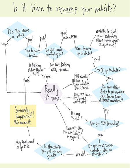 veterinary-vetted-flow-chart-web-450 (1).jpg