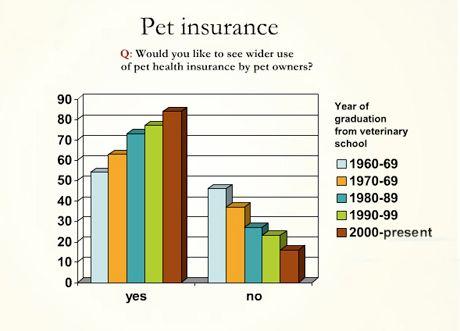 insurance_by_age-634478-1384413299693.jpg