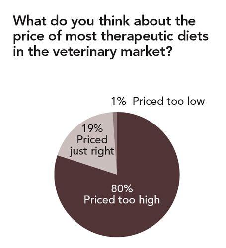 veterinary_diets5-680887-1384221041834.jpg