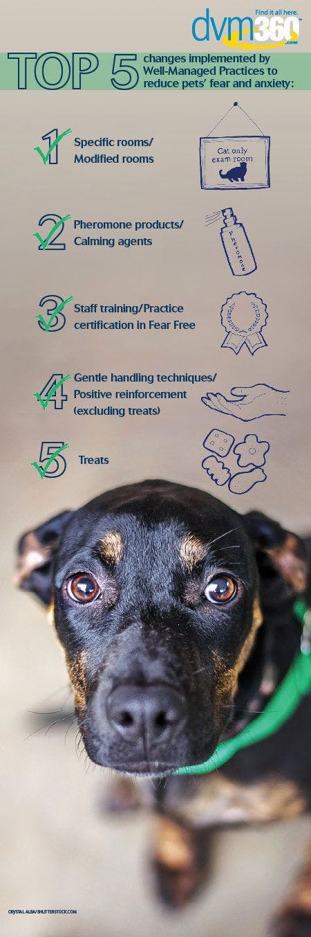 veterinary-fear-free-benchmarks-data-1.jpg