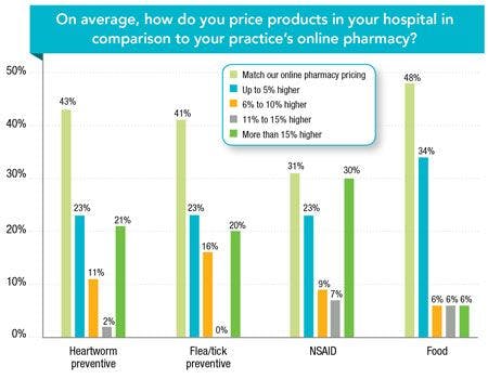 VE1112_Tumblin_OnlineCompare_BarChart-794641-1384156401148.jpg