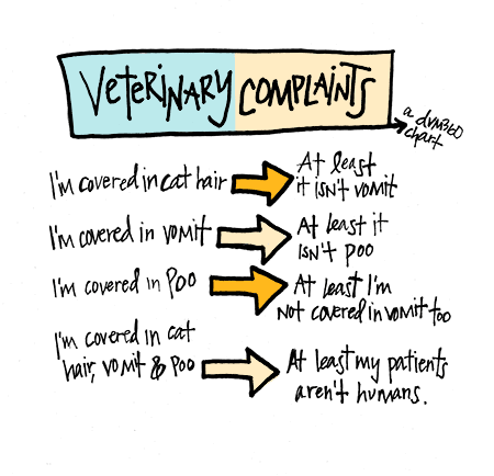 veterinary-vetted-may-snark-chart-450px.png