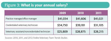 Salary_Fig3-785491-1384159544442.jpg