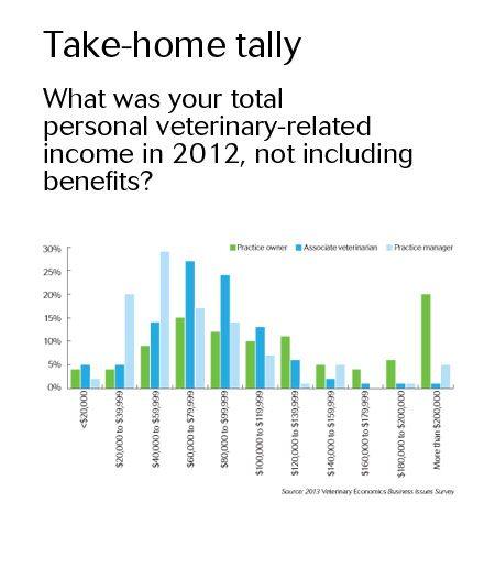 veterinary_finances3-818796-1404219783765.jpg