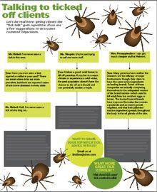 tick-conversation-tree-220.jpg