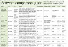 veterinary_softwarecomparison_220.jpg