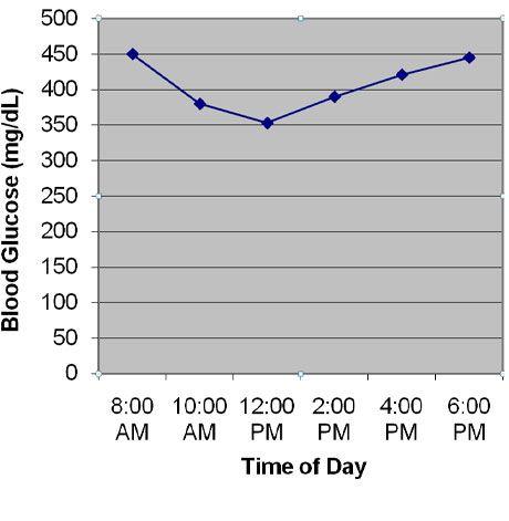 veterinary_glucose3-658672-1384328159890.jpg