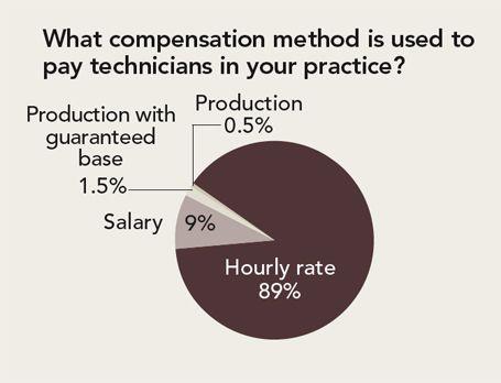 veterinary_compensation7-680896-1384220916268.jpg