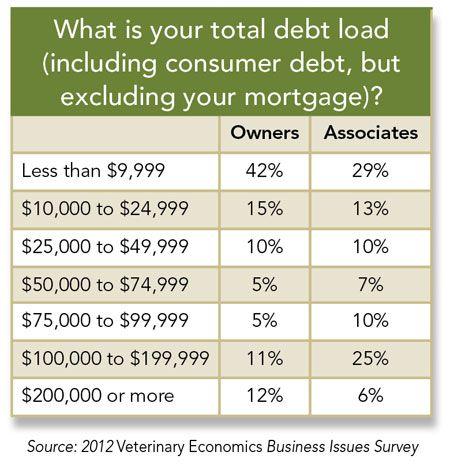 Income_TotalDebt_Table-784830-1384159111228.jpg