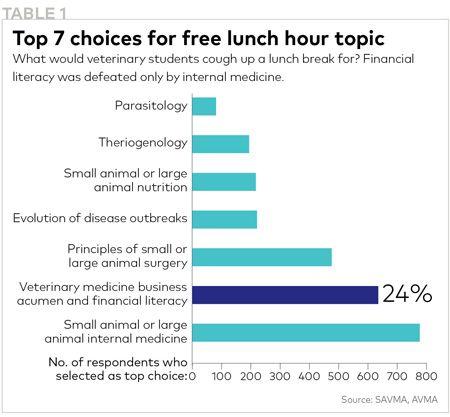 veterinary-vet-students-table1.jpg