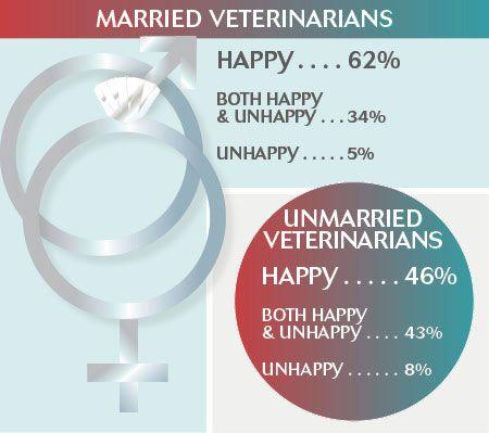 veterinary_burden-of-care_married_1-1.jpg