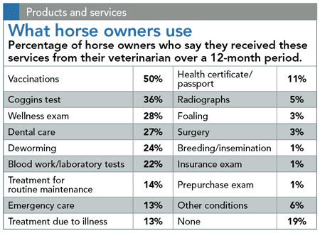 E001_horseowneruse_veterinary-736007-1384184662326.png