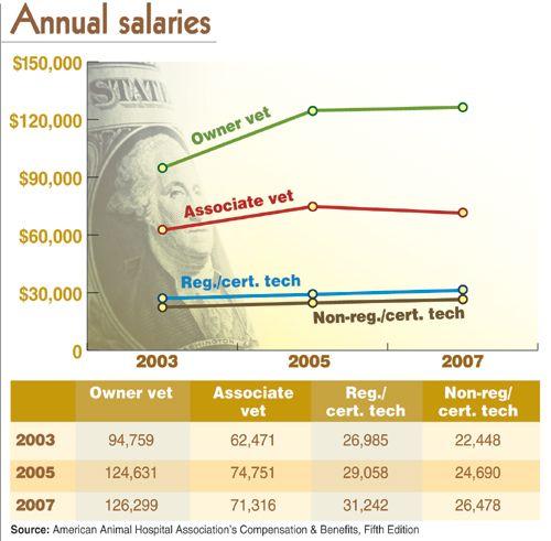 dvm0808_024-salary_chart-553472-1384669183225.jpg