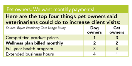 042_monthlypayments_veterinary-736001-1384184684041.png