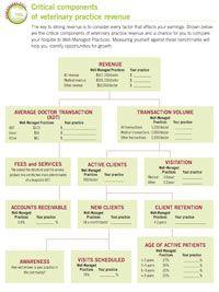 veterinary_revenuechart_200-825846-1404217502138.jpg