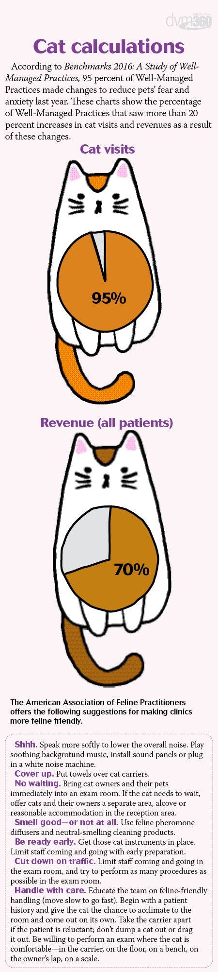 veterinary-cat-benchmarks.jpg