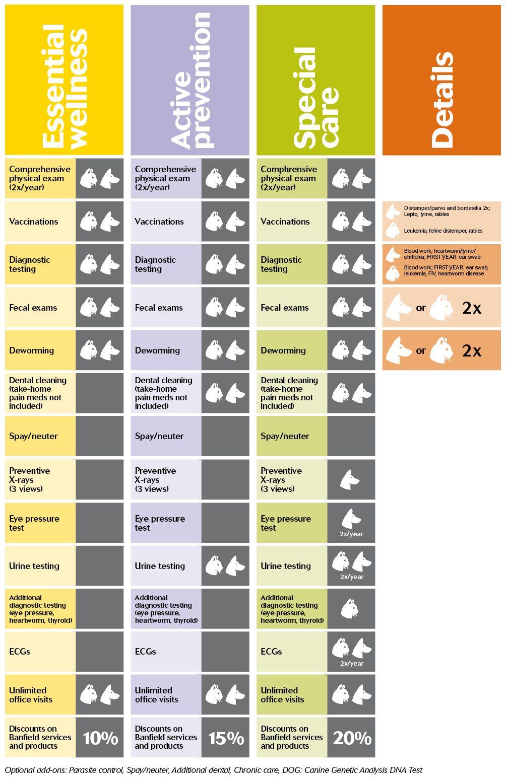 veterinary-banfield-chart-1004px-1.jpg