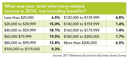 032_vetincome_veterinary-735931-1384184814302.png