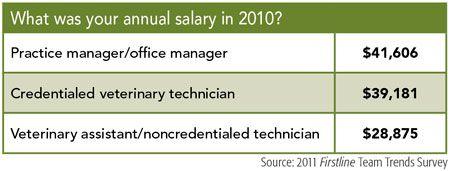 veterinary_026_salary_FL-734920-1384185272384.jpg