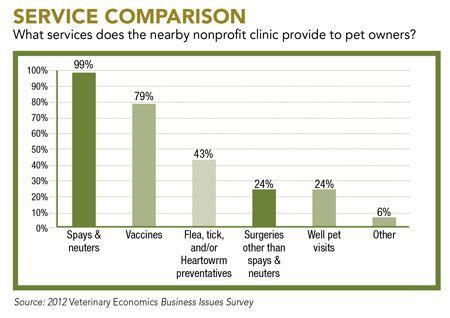 SpayNueter_Compare-783523-1384158542458.jpg