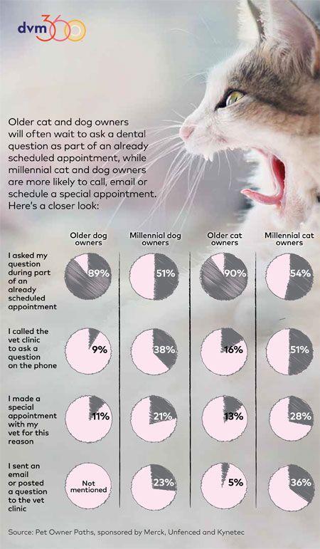 veterinary-450pxscroll-data-open-wide.jpg