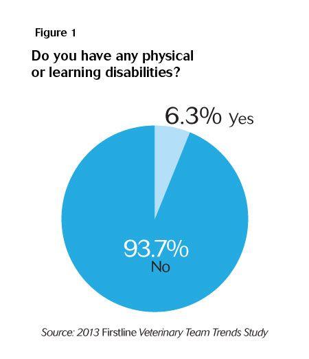 fig-1-disabilities-820121-1404220337852.jpg