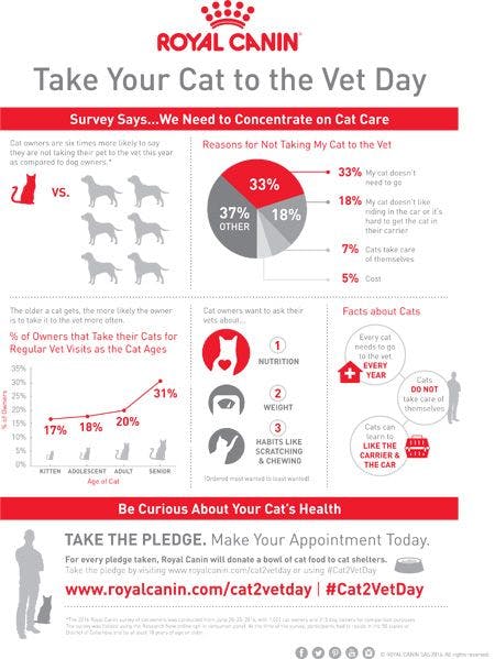 veterinary-TYCTVD-Infographic-fromRoyalCanin-450.jpg