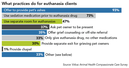 020_euthanasiaclients_veterinary-734911-1384185351116.png