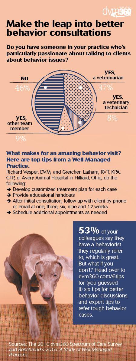 veterinary-behavior-visit-data.jpg