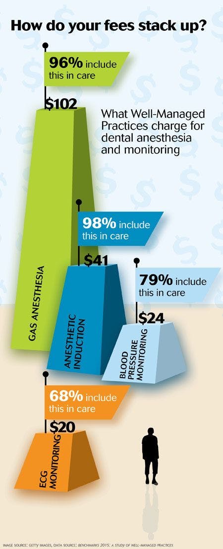 veterinary_data_charges2.jpg