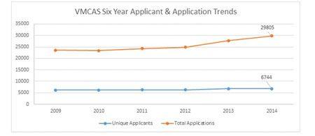 AAVMC_applicants-832891-1404215476360.jpg