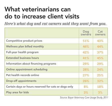 veterinary_petVisits2-723058-1384194584242.jpg