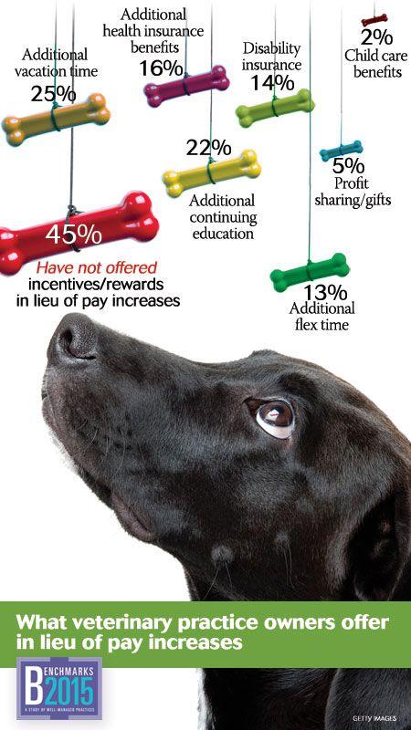 veterinary-benchmarks-2016-incentives-web.jpg