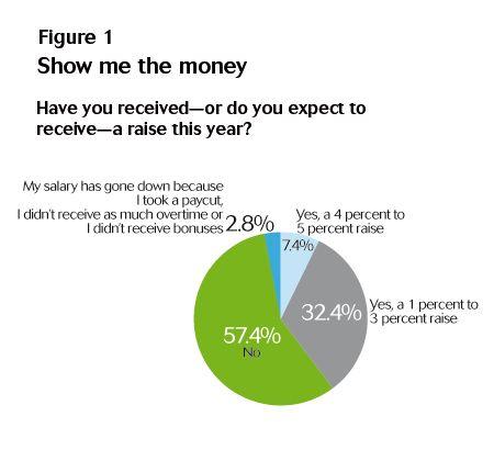 fig-1-Salary-820018-1404220736573.jpg