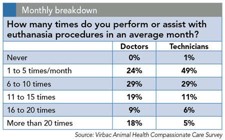 veterinary_022_monthlybreakdown-734954-1384185123633.png