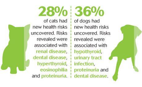 veterinary_chart2-data-centerVE-9-14_460-284px-1.jpg